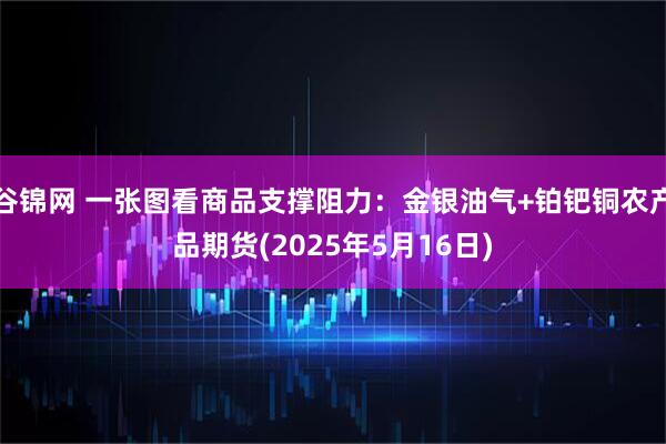谷锦网 一张图看商品支撑阻力:金银油气+铂钯铜农产品期货(2025年5月16日)
